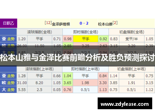 松本山雅与金泽比赛前瞻分析及胜负预测探讨
